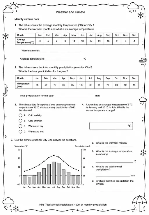 Identify climate data