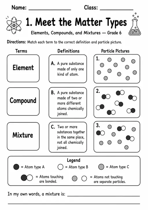 Elements Compounds and Mixtures Pack | 10 Worksheets | Grade 6