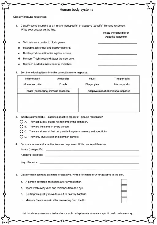 Classify immune responses