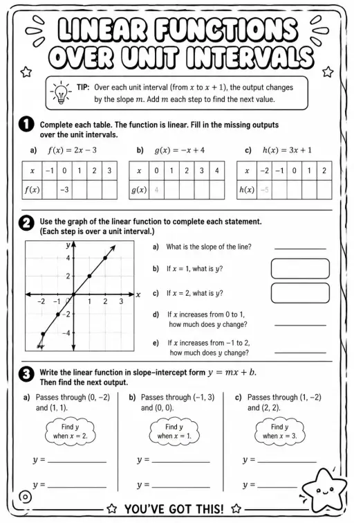 Linear functions over unit intervals