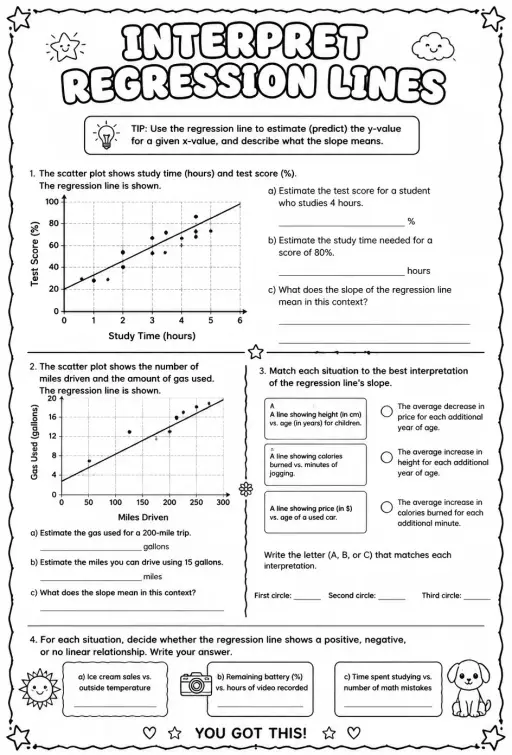 Interpret regression lines