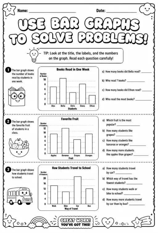 Use bar graphs to solve problems
