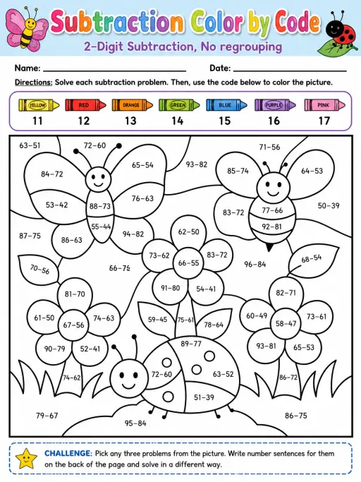 Subtraction Color by Code: 2-Digit Subtraction, No regrouping