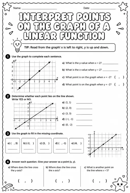 Interpret points on the graph of a linear function