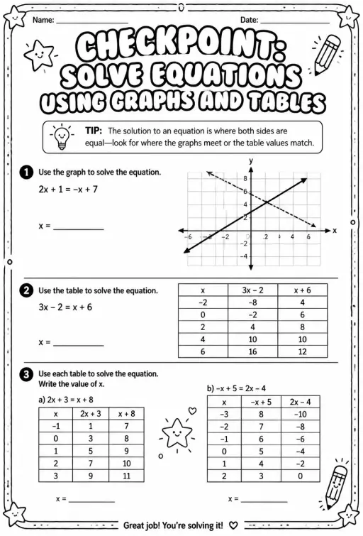 Checkpoint: Solve equations using graphs and tables