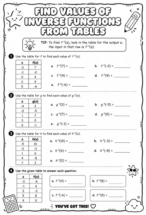 Find values of inverse functions from tables