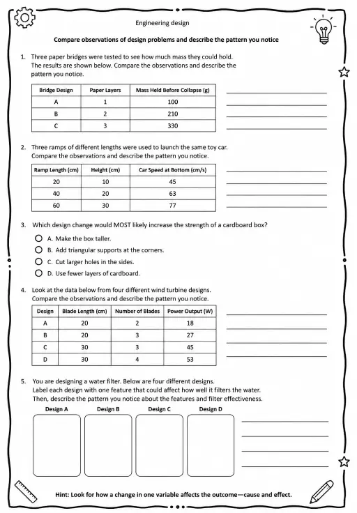 Compare observations of design problems and describe the pattern you notice