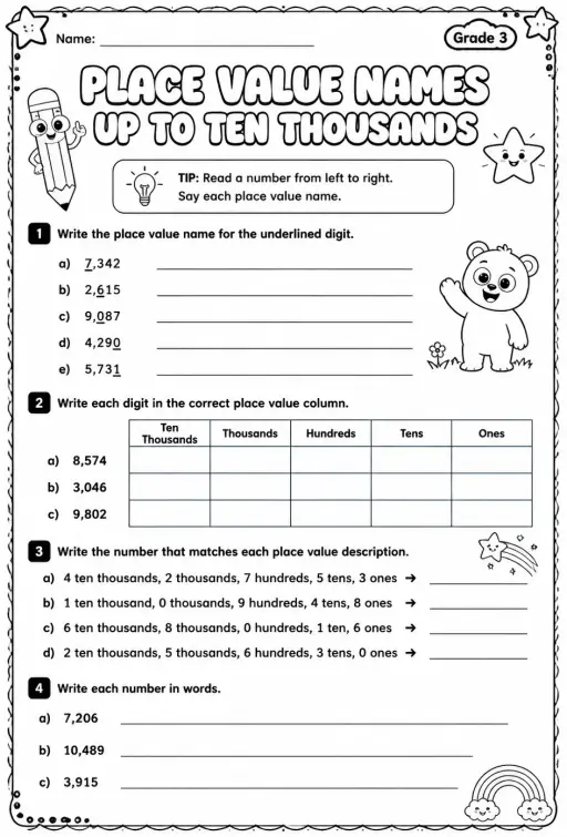 Place value names up to ten thousands