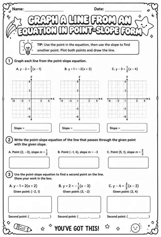 Graph a line from an equation in point-slope form