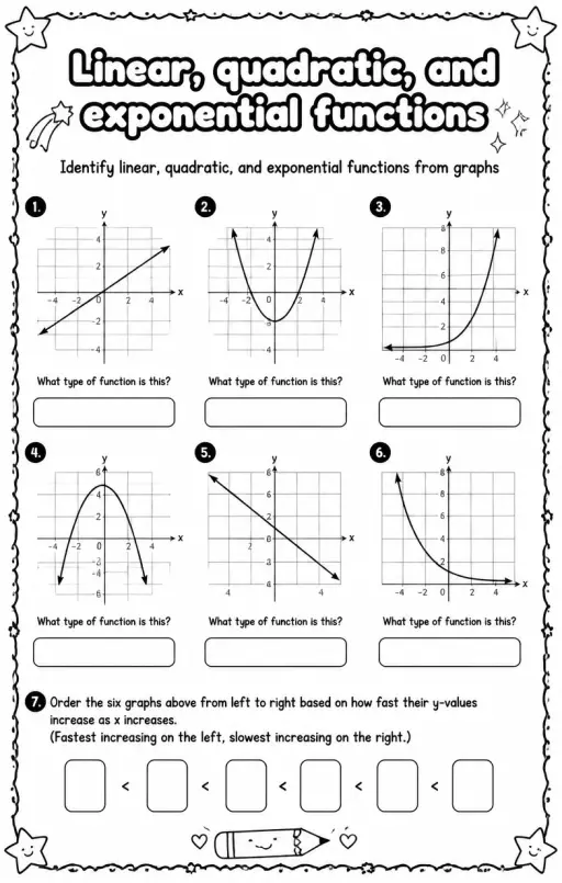 Identify linear, quadratic, and exponential functions from graphs