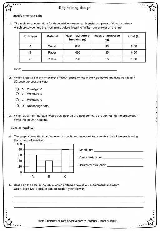 Identify prototype data