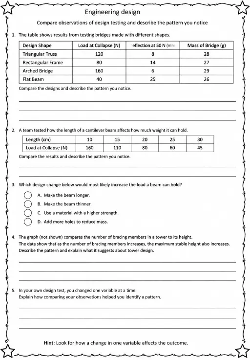 Compare observations of design testing and describe the pattern you notice
