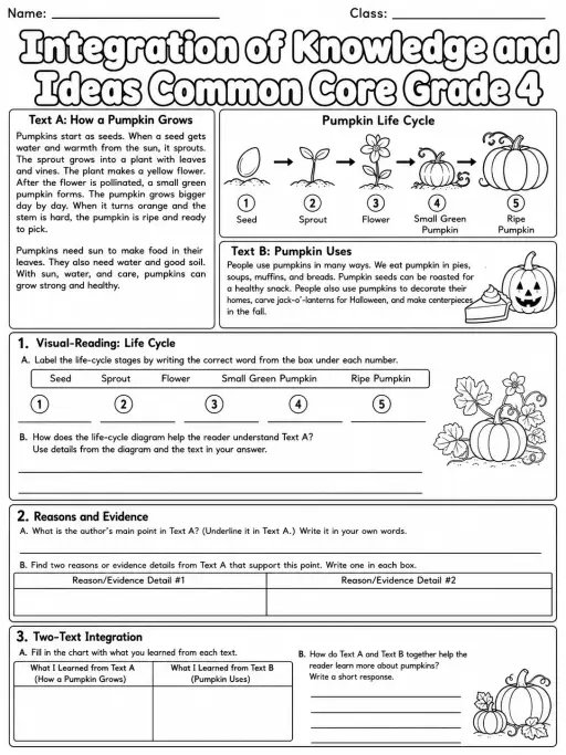 Integration of Knowledge and Ideas Common Core Grade 4