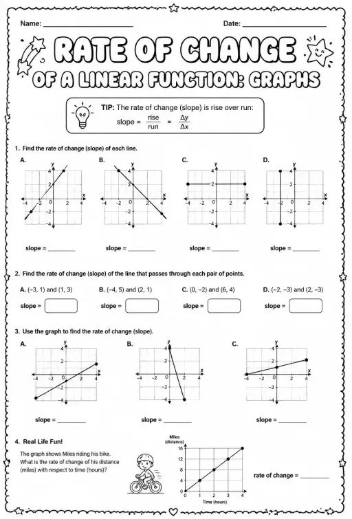 Rate of change of a linear function: graphs