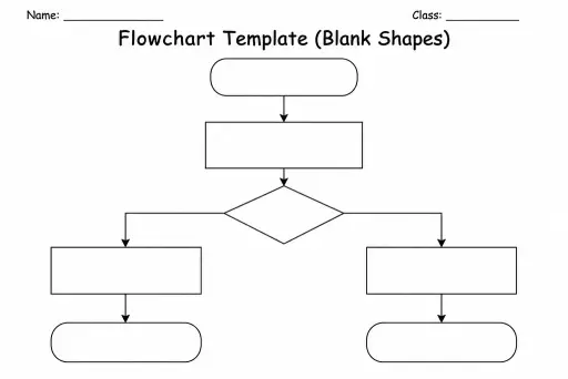 Flowchart Template (Blank Shapes)