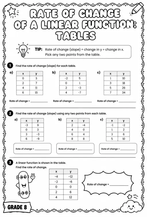Rate of change of a linear function: tables