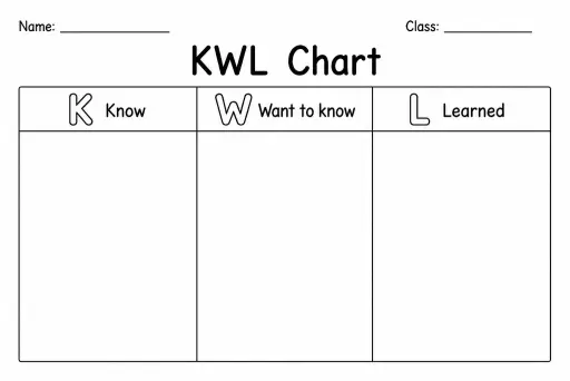 KWL Chart