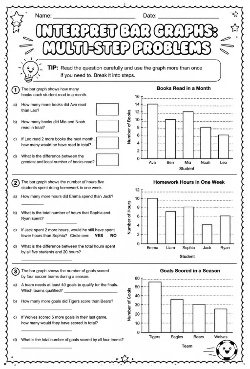 Interpret bar graphs: multi-step problems