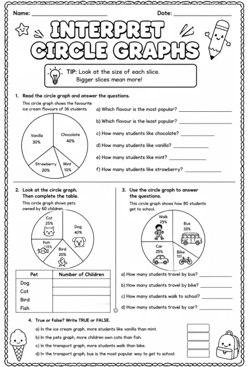 Interpret circle graphs