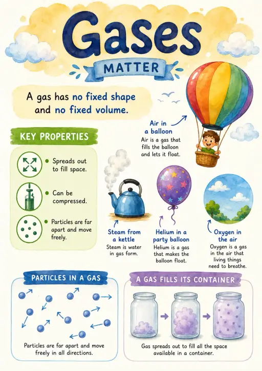 Gases Matter Infographic