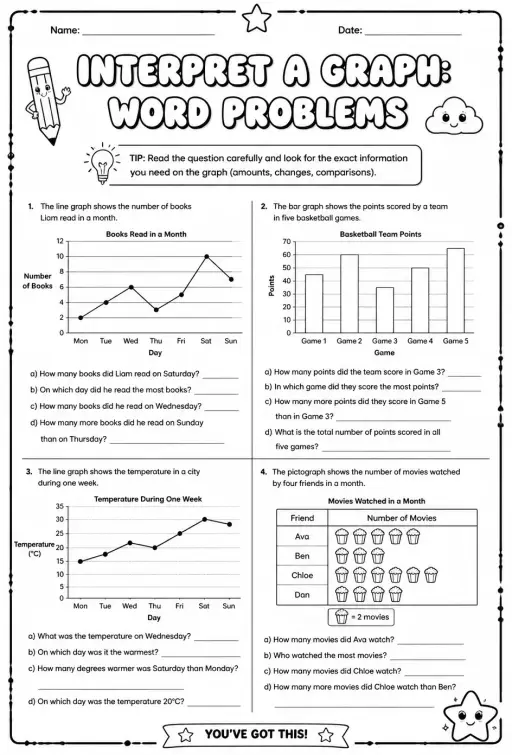 Interpret a graph: word problems