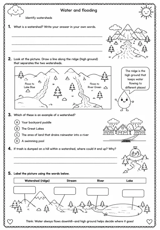 Identify watersheds