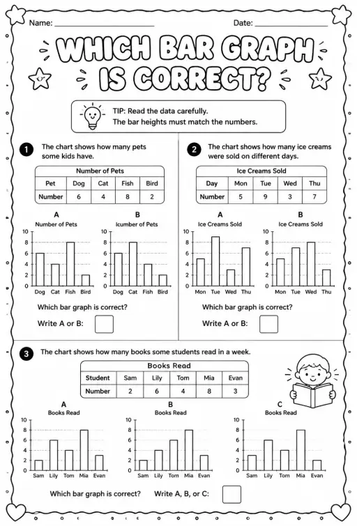 Which bar graph is correct?