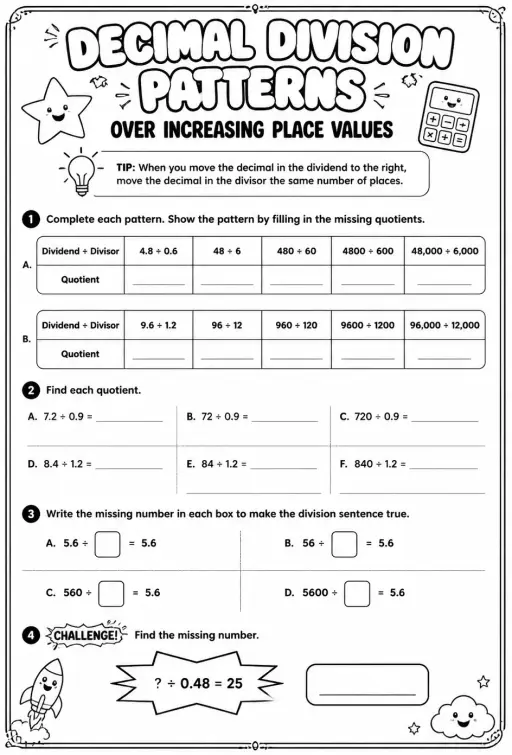 Decimal division patterns over increasing place values