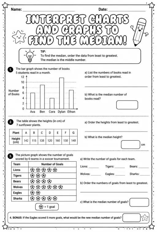 Interpret charts and graphs to find the median