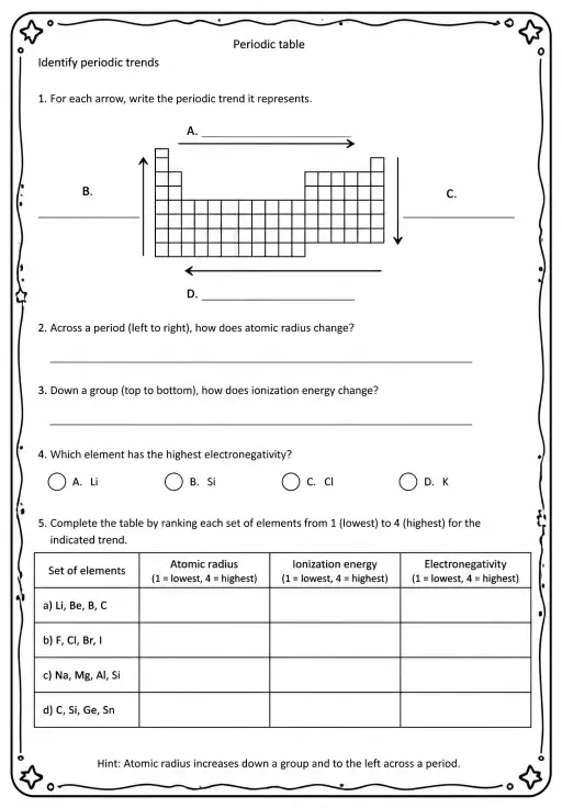 Identify periodic trends
