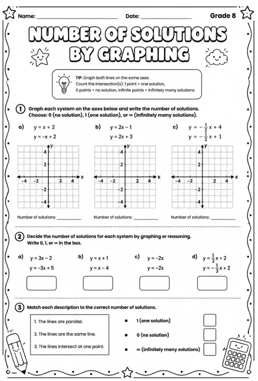 Find the number of solutions to a system of equations by graphing