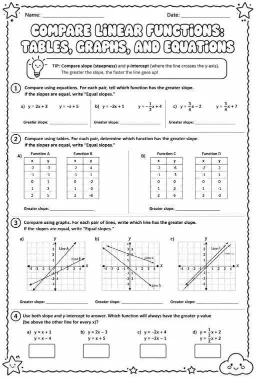 Compare linear functions: tables, graphs, and equations