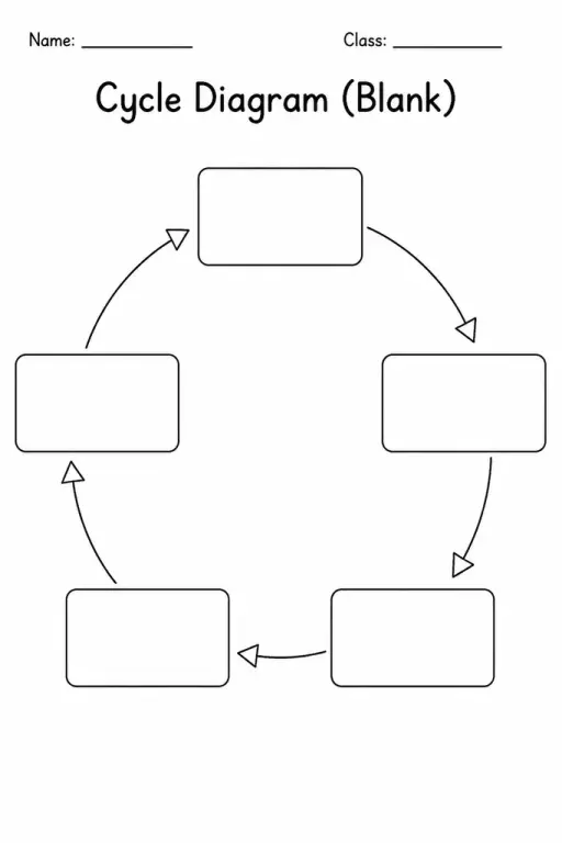 Cycle Diagram (Blank)