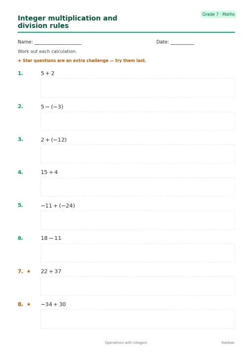 Integer multiplication and division rules