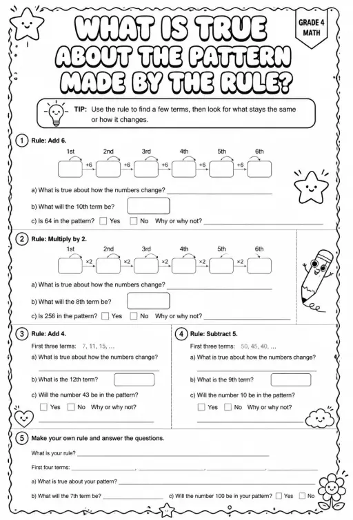 What is true about the pattern made by the rule?
