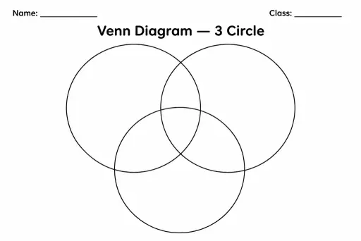 Venn Diagram — 3 Circle