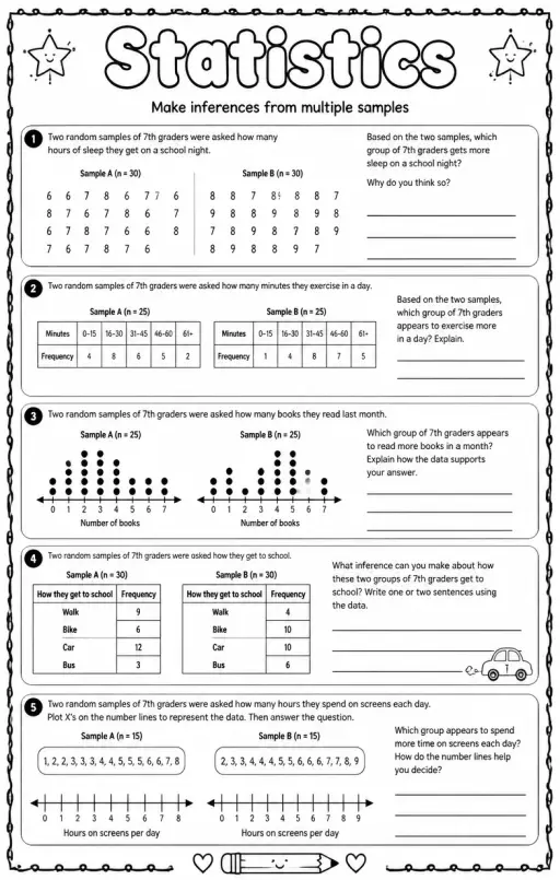 Make inferences from multiple samples