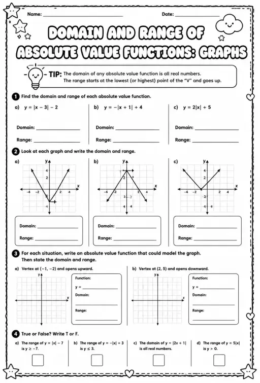 Domain and range of absolute value functions: graphs