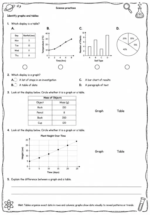 Identify graphs and tables