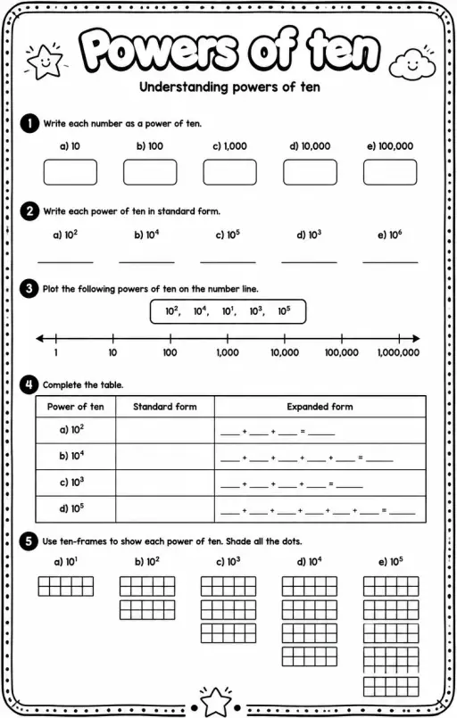 Understanding powers of ten
