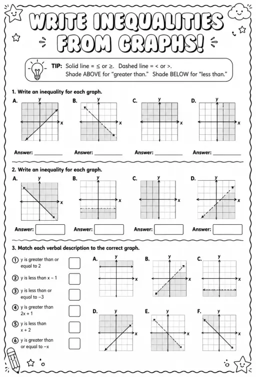 Write inequalities from graphs
