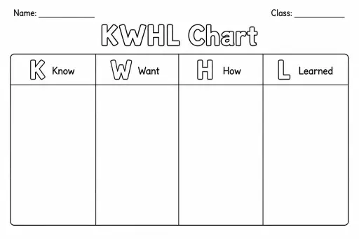 KWHL Chart