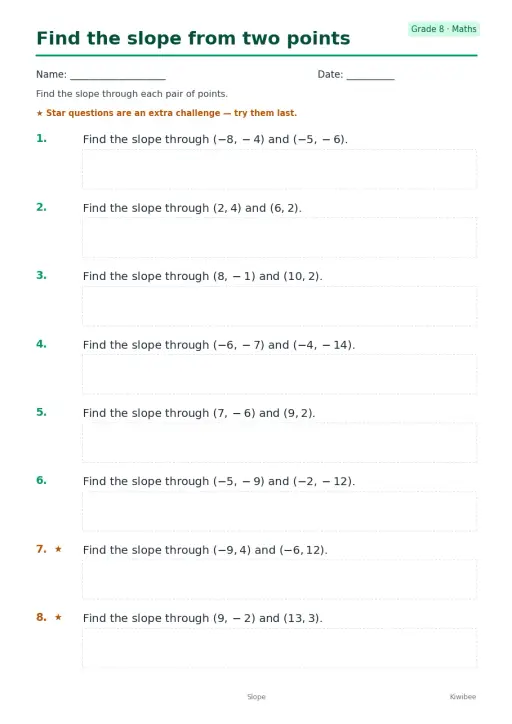 Find the slope from two points