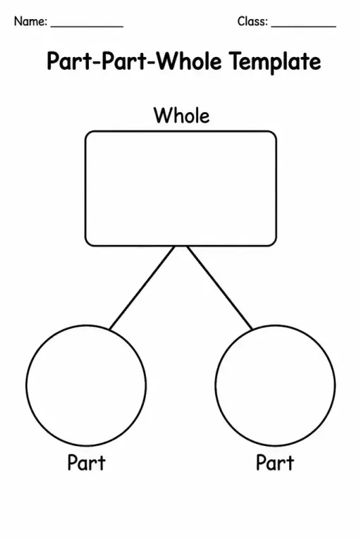 Part-Part-Whole Template