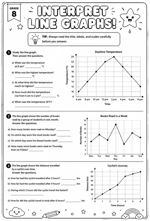 Interpret line graphs