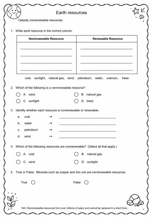 Classify nonrenewable resources