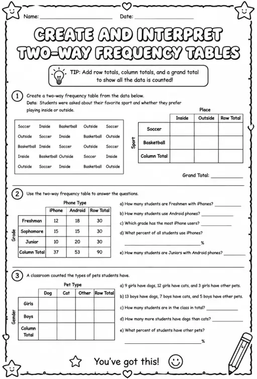 Create and interpret two-way frequency tables