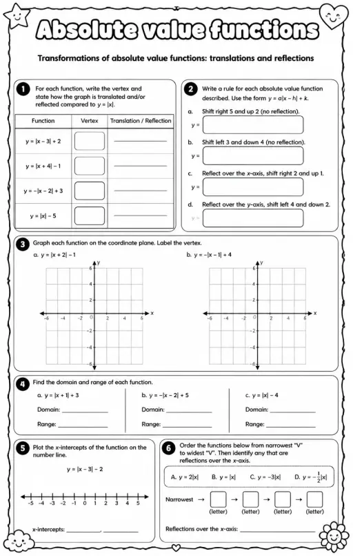 Transformations of absolute value functions: translations and reflections