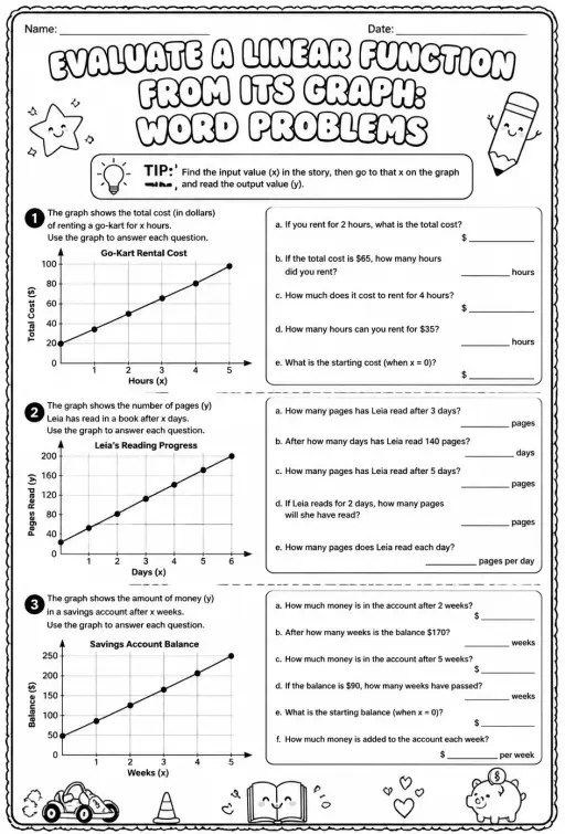 Evaluate a linear function from its graph: word problems