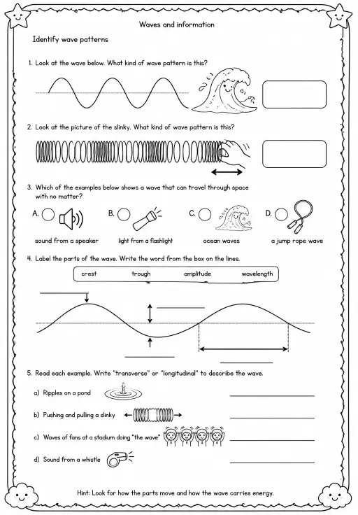 Identify wave patterns